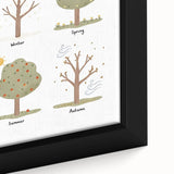 Seasons Kids Educational Wall Art - Learning Poster for Classrooms