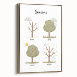 Seasons Kids Educational Wall Art - Learning Poster for Classrooms