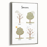 Seasons Kids Educational Wall Art - Learning Poster for Classrooms