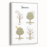 Seasons Kids Educational Wall Art - Learning Poster for Classrooms