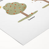 Seasons Kids Educational Wall Art - Learning Poster for Classrooms