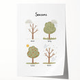 Seasons Kids Educational Wall Art - Learning Poster for Classrooms