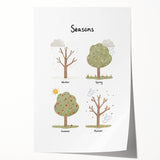 Seasons Kids Educational Wall Art - Learning Poster for Classrooms
