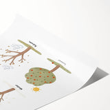Seasons Kids Educational Wall Art - Learning Poster for Classrooms