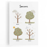 Seasons Kids Educational Wall Art - Learning Poster for Classrooms