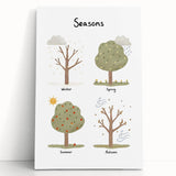 Seasons Kids Educational Wall Art - Learning Poster for Classrooms