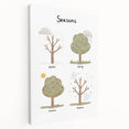 Seasons Kids Educational Wall Art - Learning Poster for Classrooms