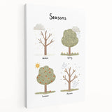 Seasons Kids Educational Wall Art - Learning Poster for Classrooms