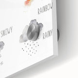 Weather Kids Educational Wall Art - Learning Poster for Classrooms