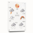 Weather Kids Educational Wall Art - Learning Poster for Classrooms
