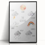 Weather Kids Educational Wall Art - Learning Poster for Classrooms
