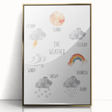 Weather Kids Educational Wall Art - Learning Poster for Classrooms