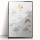 Weather Kids Educational Wall Art - Learning Poster for Classrooms