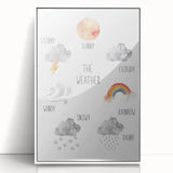 Weather Kids Educational Wall Art - Learning Poster for Classrooms