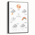 Weather Kids Educational Wall Art - Learning Poster for Classrooms