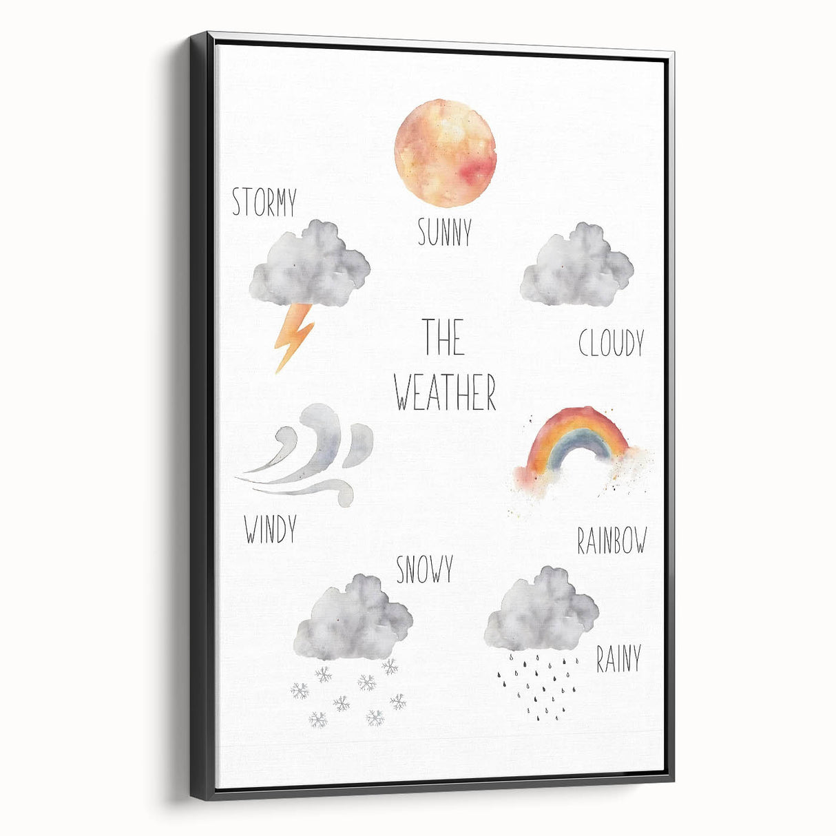 Weather Kids Educational Wall Art - Learning Poster for Classrooms