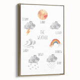 Weather Kids Educational Wall Art - Learning Poster for Classrooms