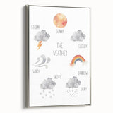 Weather Kids Educational Wall Art - Learning Poster for Classrooms