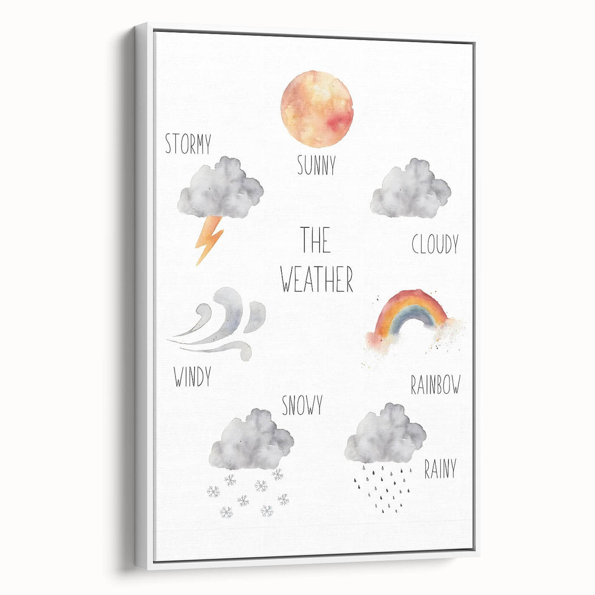 Weather Kids Educational Wall Art - Learning Poster for Classrooms