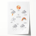 Weather Kids Educational Wall Art - Learning Poster for Classrooms