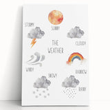 Weather Kids Educational Wall Art - Learning Poster for Classrooms