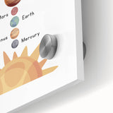 Solar System Typography Art Print – Planets and Sun Wall Art