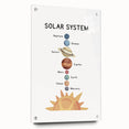 Solar System Typography Art Print – Planets and Sun Wall Art