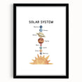 Solar System Typography Art Print – Planets and Sun Wall Art