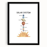 Solar System Typography Art Print – Planets and Sun Wall Art