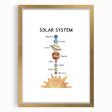 Solar System Typography Art Print – Planets and Sun Wall Art