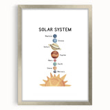 Solar System Typography Art Print – Planets and Sun Wall Art