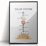Solar System Typography Art Print – Planets and Sun Wall Art