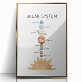 Solar System Typography Art Print – Planets and Sun Wall Art