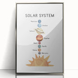 Solar System Typography Art Print – Planets and Sun Wall Art