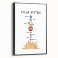 Solar System Typography Art Print – Planets and Sun Wall Art