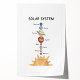 Solar System Typography Art Print – Planets and Sun Wall Art