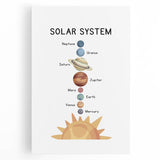 Solar System Typography Art Print – Planets and Sun Wall Art