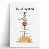 Solar System Typography Art Print – Planets and Sun Wall Art