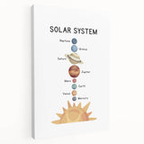 Solar System Typography Art Print – Planets and Sun Wall Art