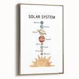 Solar System Typography Art Print – Planets and Sun Wall Art