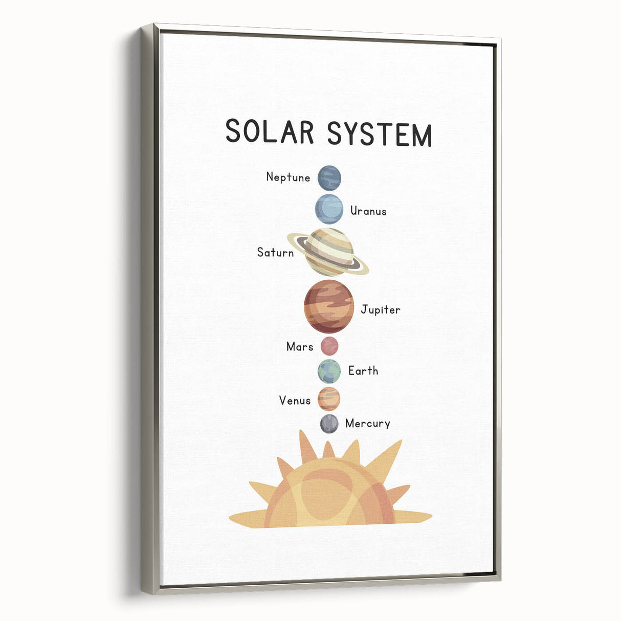 Solar System Typography Art Print – Planets and Sun Wall Art