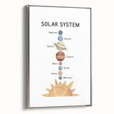 Solar System Typography Art Print – Planets and Sun Wall Art