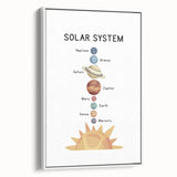 Solar System Typography Art Print – Planets and Sun Wall Art