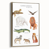 Carnivores Kids Educational Wall Art - Learning Poster for Classrooms