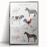 Farm Animals Kids Educational Wall Art - Learning Poster for Classrooms