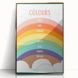 Colors Kids Educational Wall Art – Rainbow Learning Poster