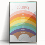 Colors Kids Educational Wall Art – Rainbow Learning Poster