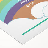 Colors Kids Educational Wall Art – Rainbow Learning Poster