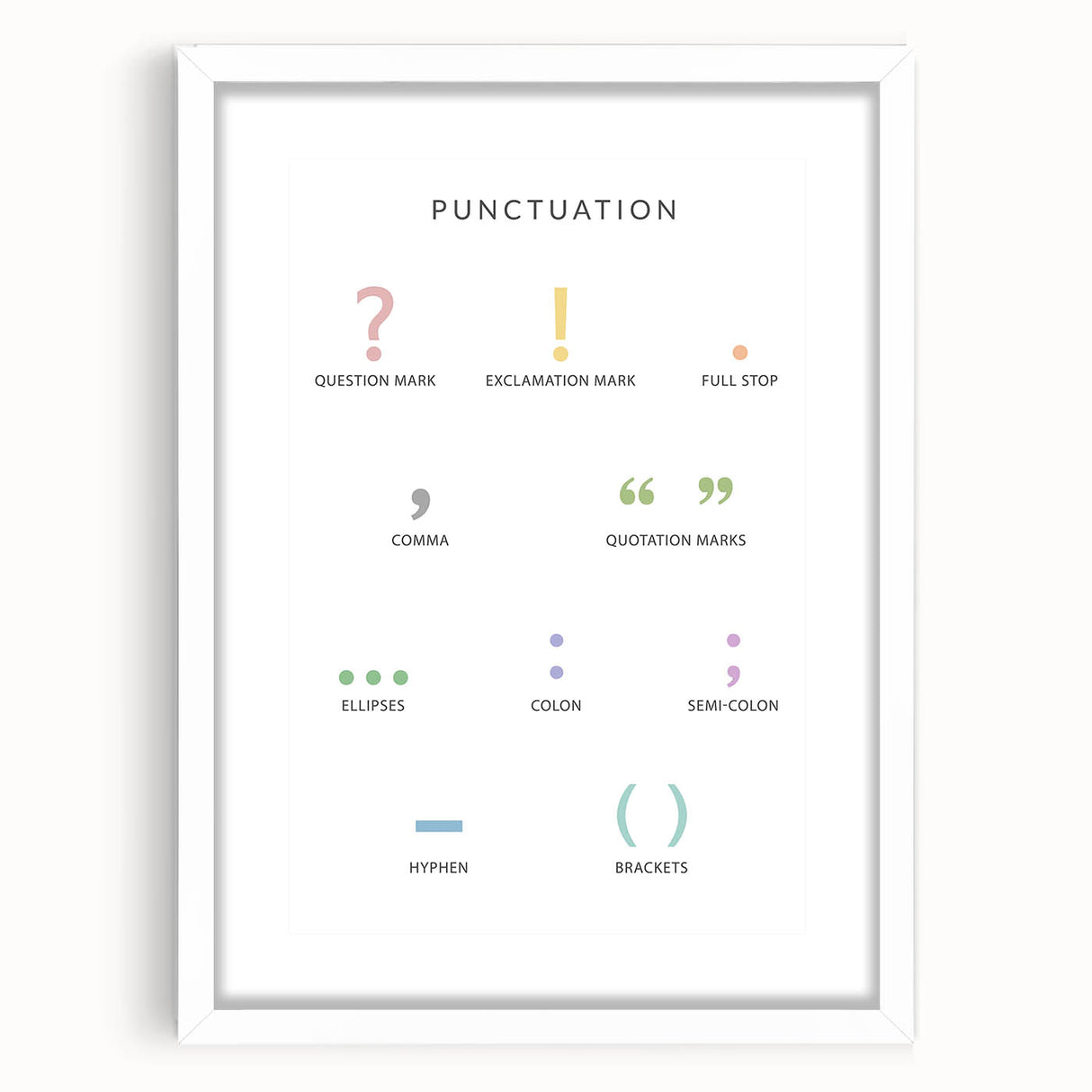 Punctuation Kids Educational Wall Art - Grammar Learning Poster