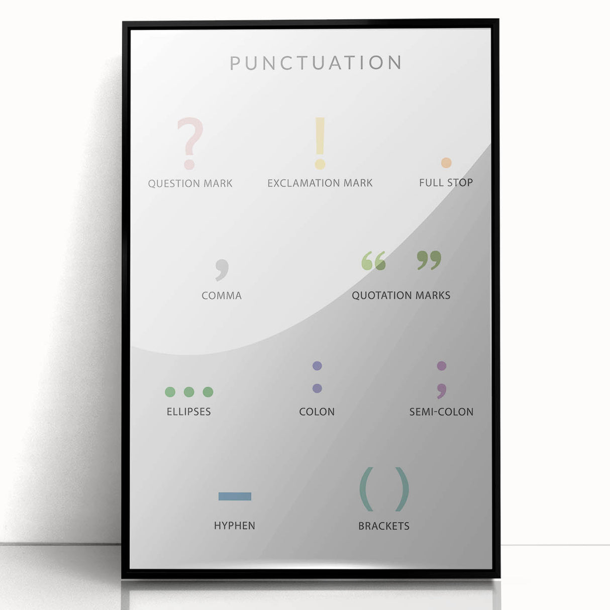 Punctuation Kids Educational Wall Art - Grammar Learning Poster